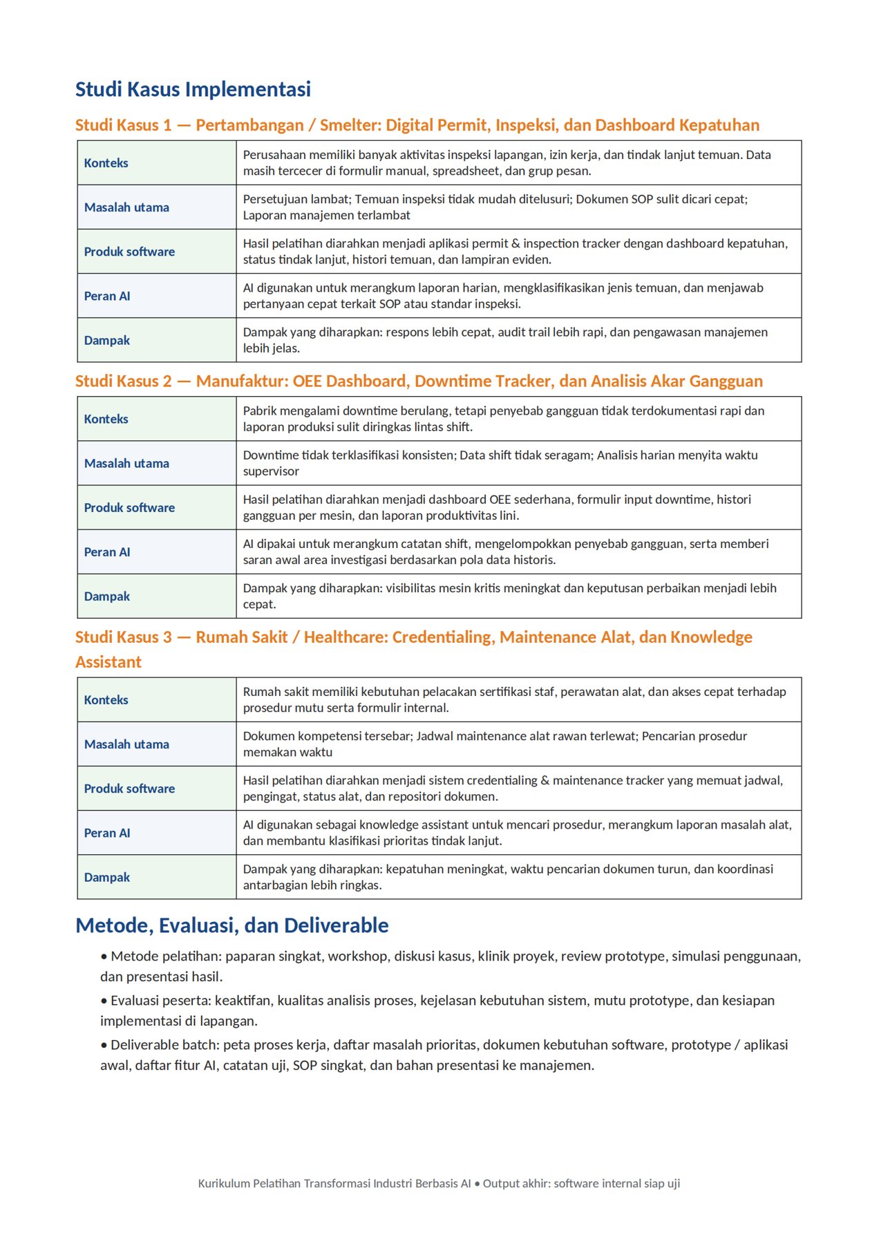 Program Pengembangan SDM yang Menghasilkan Software Operasional Perusahaan 6
