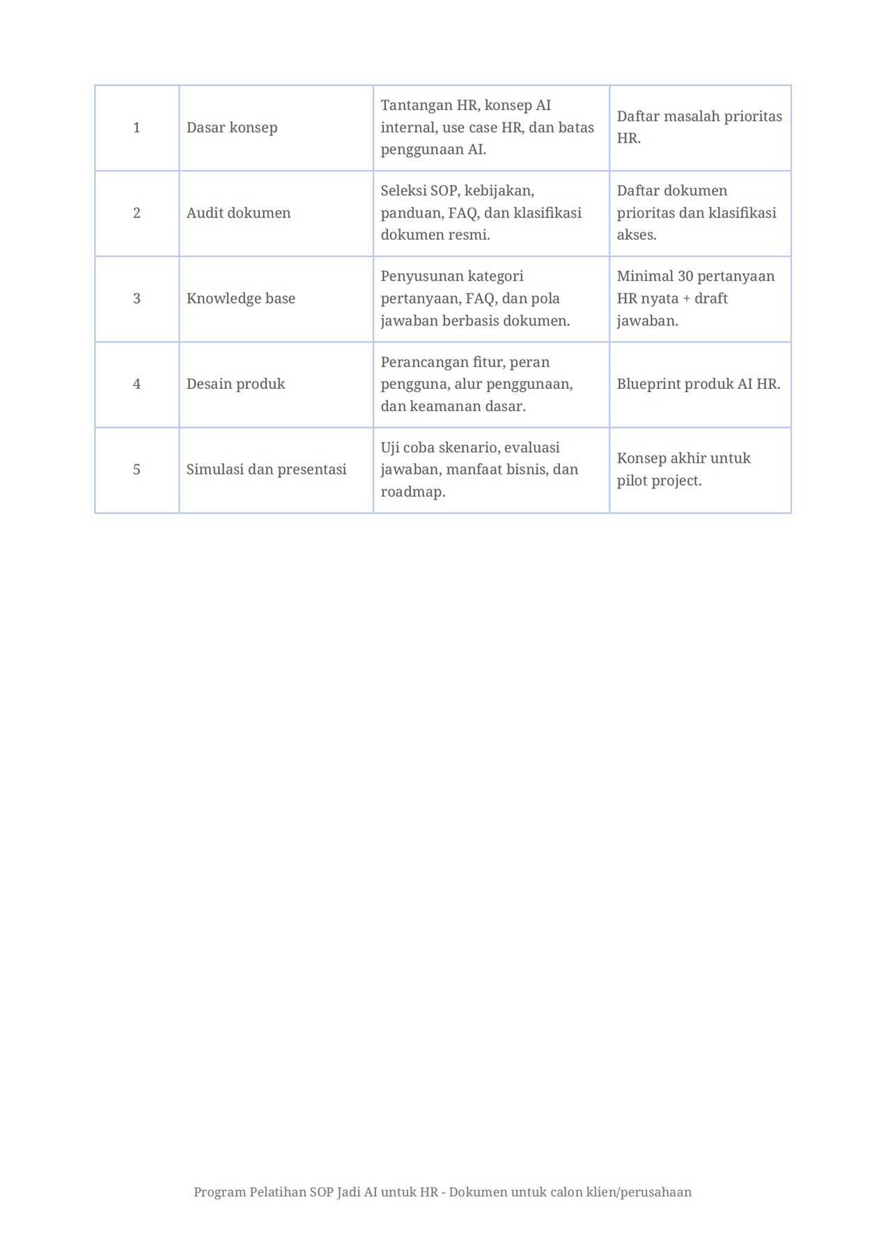 Ubah SOP, Kebijakan, dan Dokumen SDM Menjadi Asisten AI Internal 4